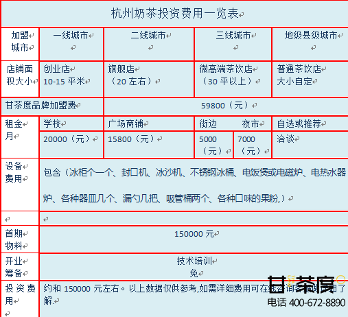 成都本地奶茶連鎖加盟多少錢